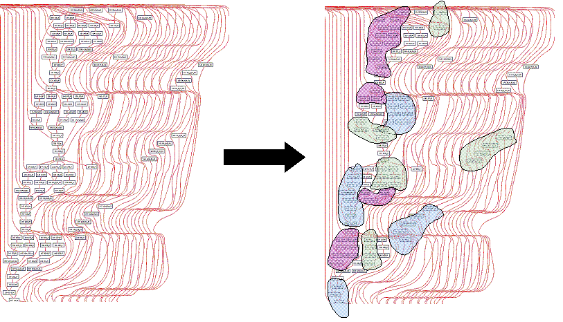 Dataflow graph from the application
			   Blowfish. There are several recurring
			   patterns visible in this DFG.