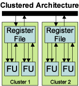 Clustered Architecture